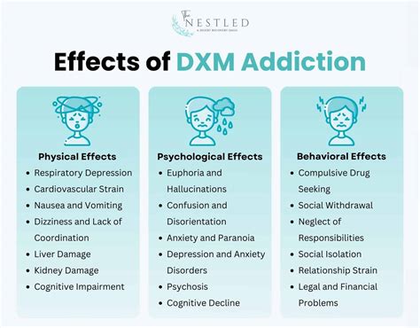 DXM (Dextromethorphan): Effects, Dosage, & Safety .